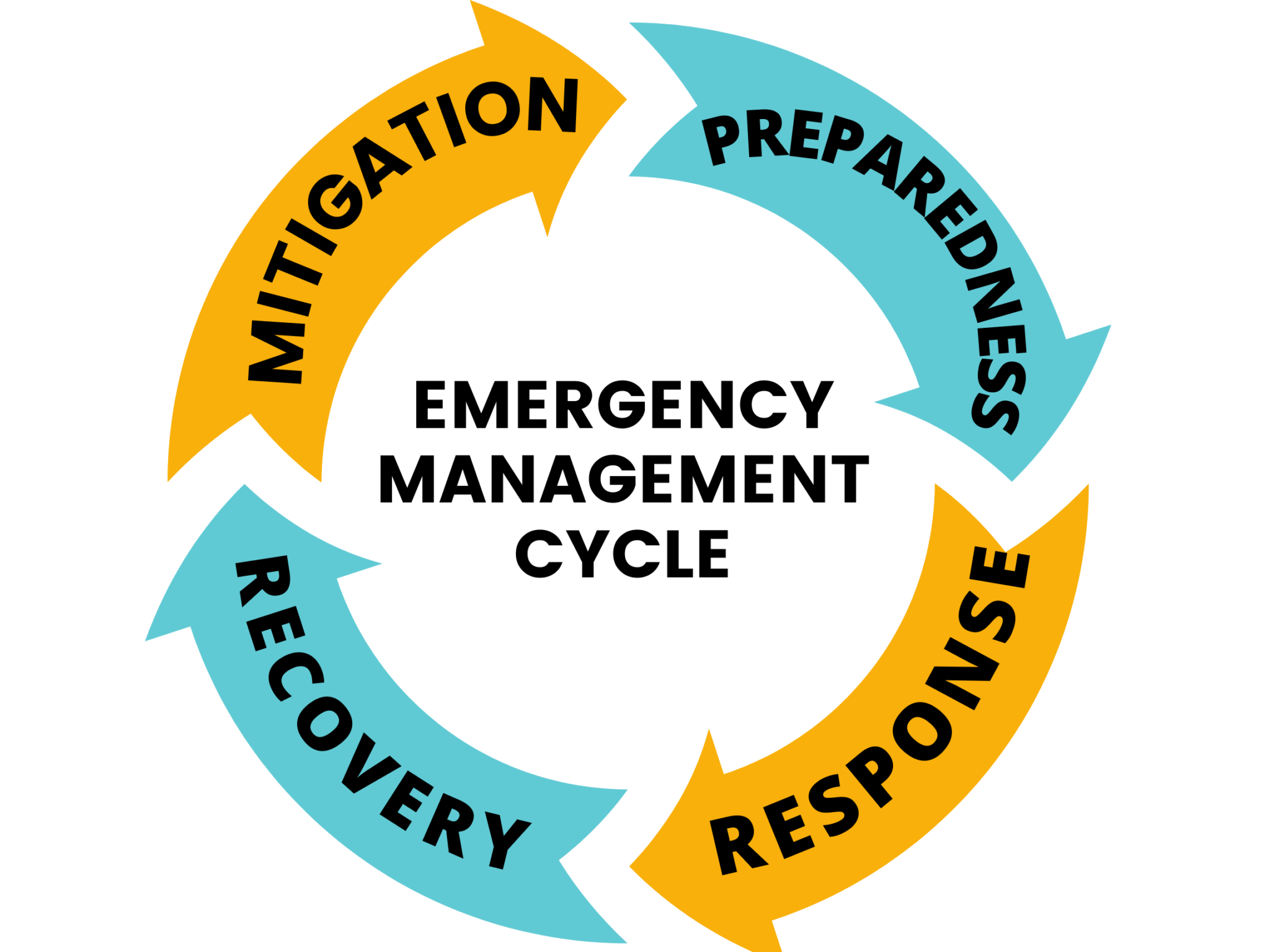 The American Emergency Management And Public Health Preparedness System 