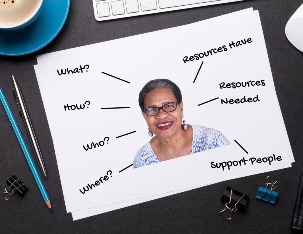 Piece of white paper with an image of an older woman wearing glasses on it.  Words “what”, “how”, “who”, and “where” are written to the left of the woman with lines pointing from the words to the woman.  Words “resources have”, “resources needed”, and “support people” are written to the right of the woman with lines pointing from the words to the woman.  Paper is on a desktop surrounded by a coffee cup, keyboard, binder clips, and writing instruments.