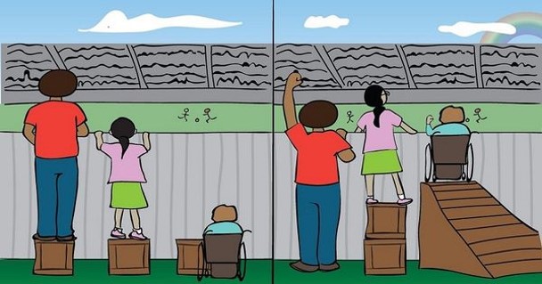 An example of equality versus equity. With equality, the children are each given a single box to stand on. With equity, each child is given the box they need to be able to see over the fence.